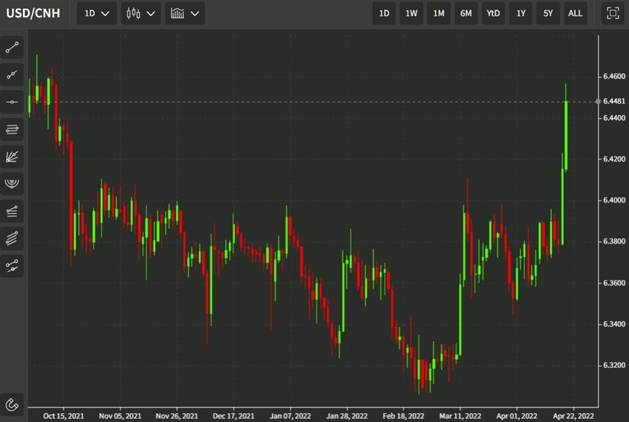 usdcnh 21 April 2022