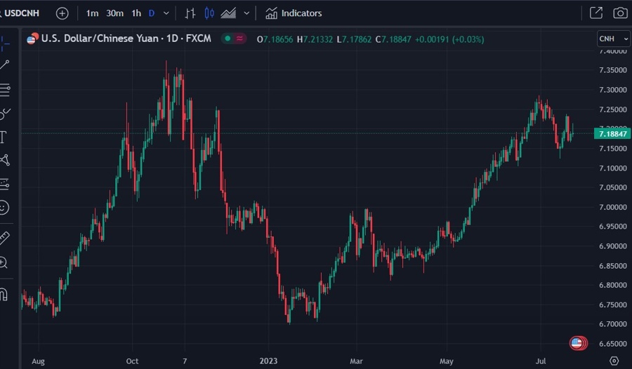 usdcnh Economic calendar in Asia 25 July 2023