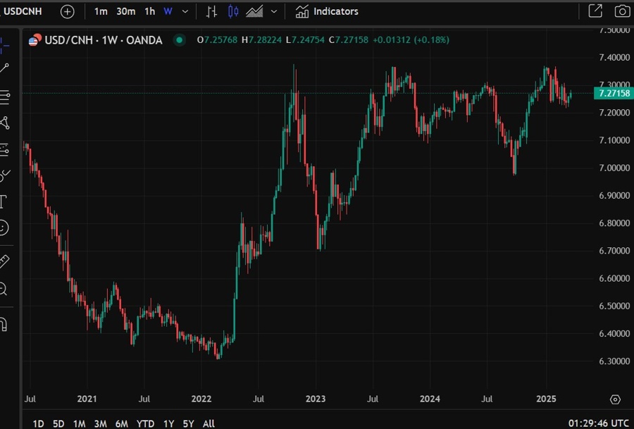 usdcnh Morgan Stanley forecast 27 March 2025 2