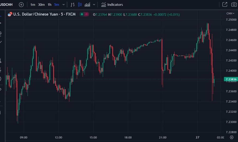 usdcnh PBOC CNY reference rate 27 June 2023
