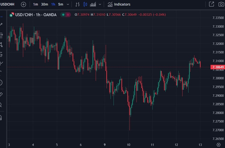 usdcnh china banks 13 October 2023