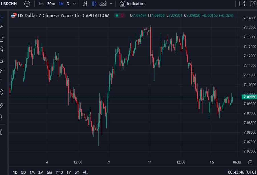 usdcnh china holiday 17 September 2024 2
