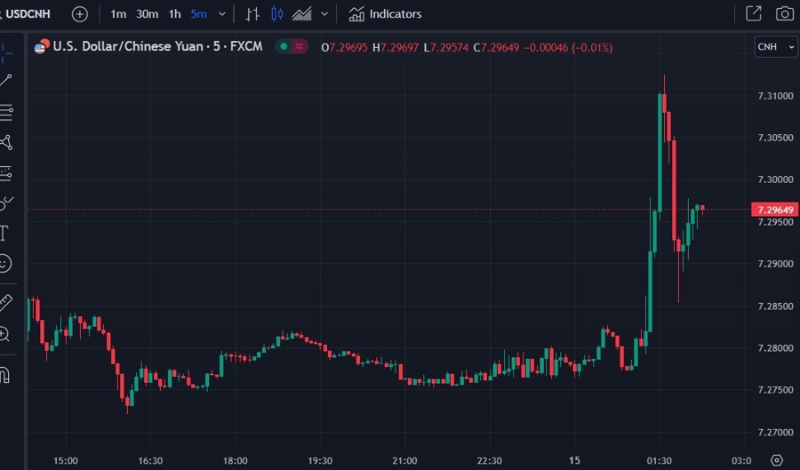 usdcnh china intervention 15 August 2023