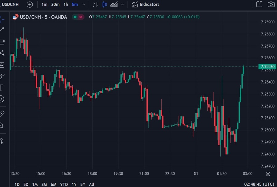 usdcnh china manufacturing pmi may 2024 2