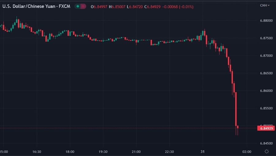 usdcnh china march pmis 31 March 2023