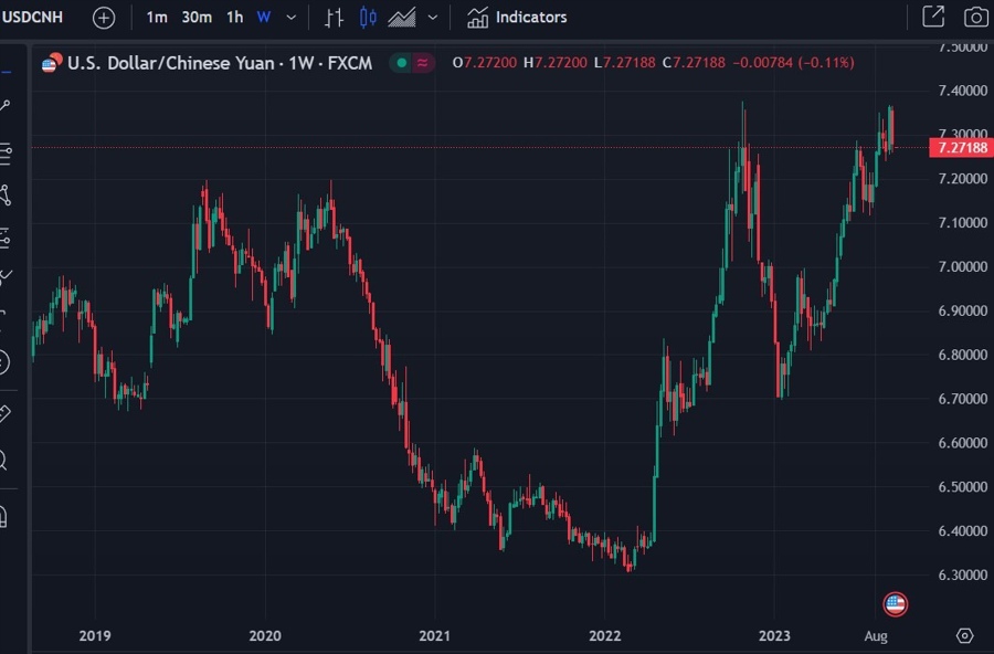 usdcnh china property developers 18 September 2023
