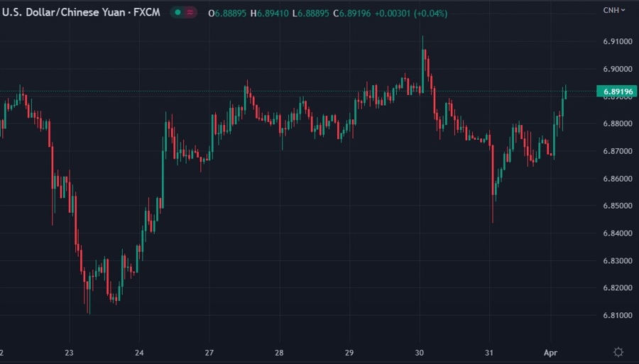 usdcnh cme options 03 April 2023