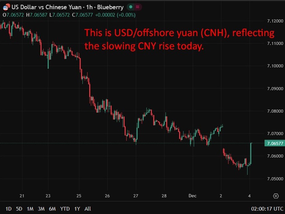 CNY and CNH merchants, why at the moment’s reference charge noticed the largest hole in almost 3 years