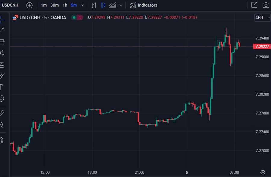 usdcnh country garden chart 05 September 2023