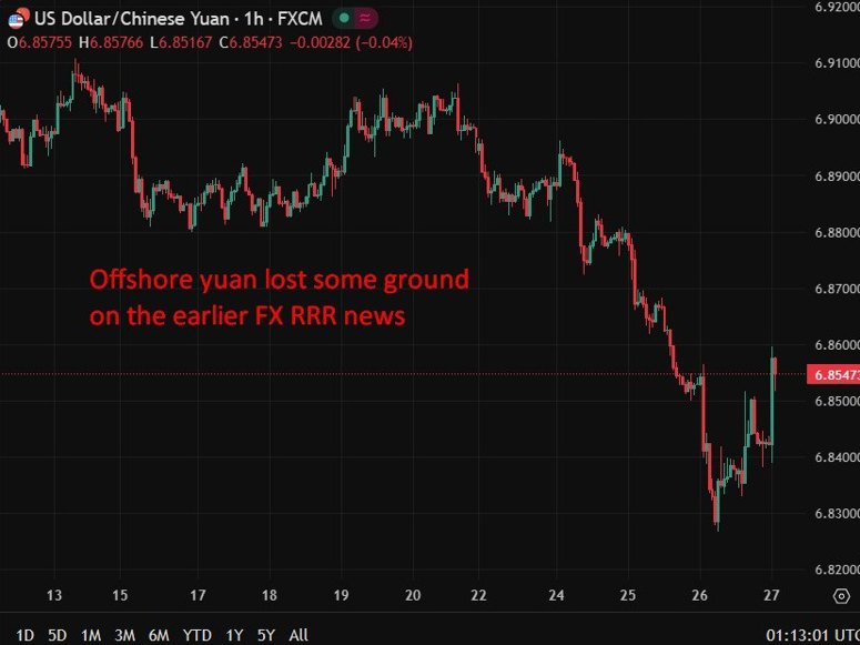 usdcnh fx rrr news 27 February 2026