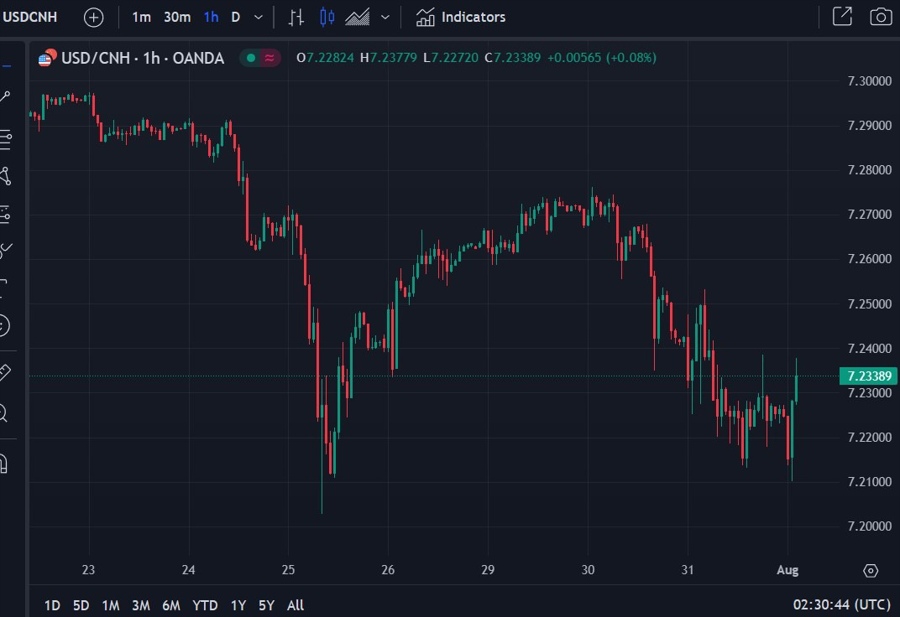 usdcnh ndrc 01 August 2024 2