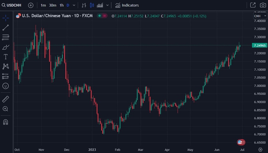 usdcnh pboc fixing intervention