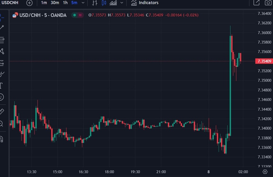 usdcnh pboc intervention 08 September 2023