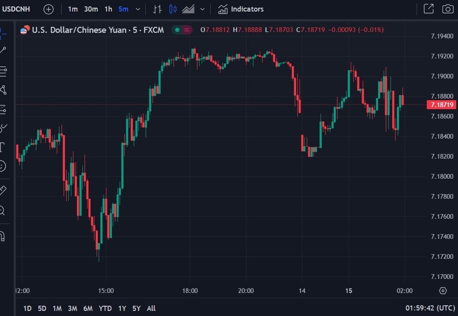 usdcnh pboc mlf unchanged 15 January 2024