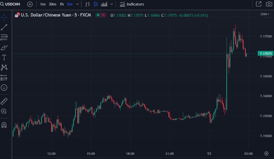 usdcnh pboc policy rate cut wrap 13 June 2023