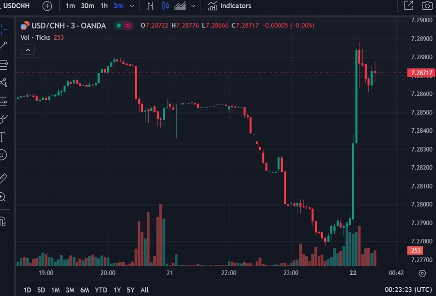 usdcnh pboc rate cut 22 July 2024 2