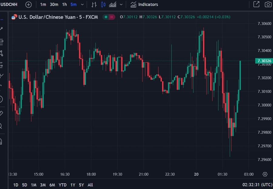 usdcnh pboc remarks 20 September 2023