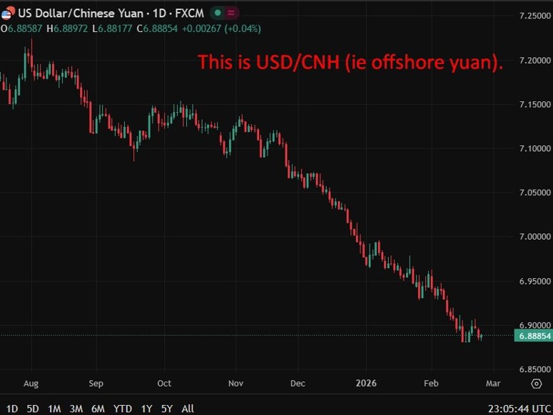 usdcnh update 24 February 2026