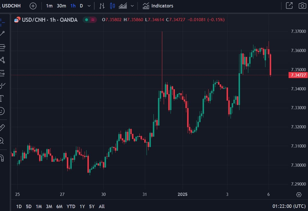 China financial media says PBoC statement sends stronger signal on stable  yuan FX rate | investingLive