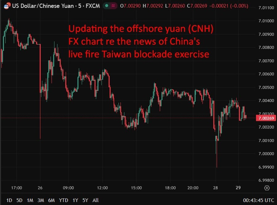 usdcnh update taiwian blockade 30 December 2025