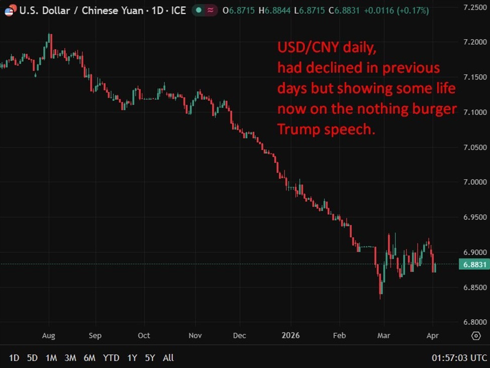 PBOC sets USD/ CNY reference rate for today at 6.8880 (vs. estimate at 6.8764)