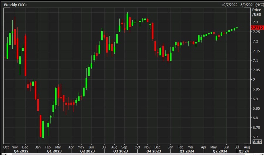 usdcny 03 July 2024 drones russia china 2