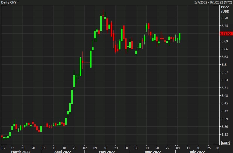 usdcny 06 July 2022
