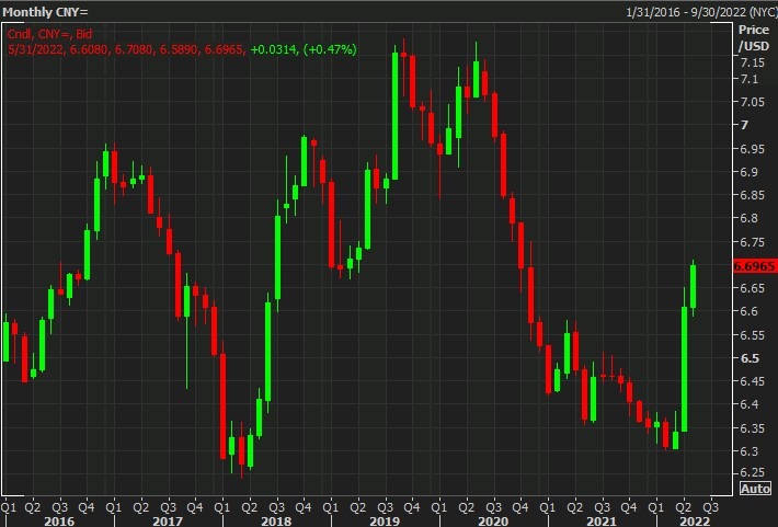usdcny 09 May 2022