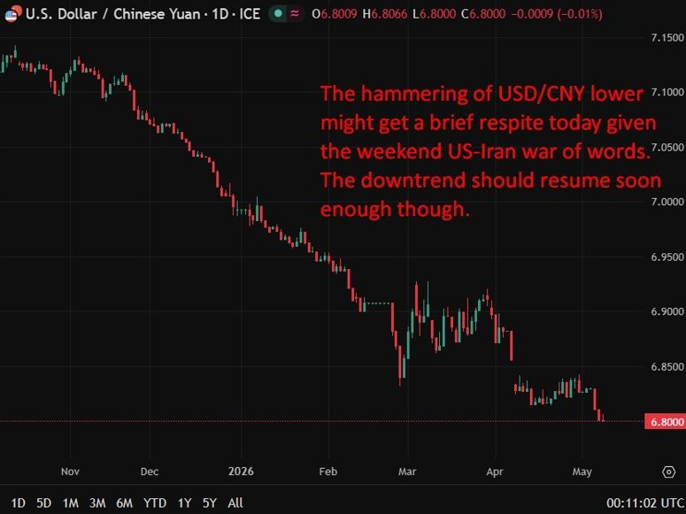 usdcny PBOC CNY reference rate setting for the trading session ahead. 11 May 2026