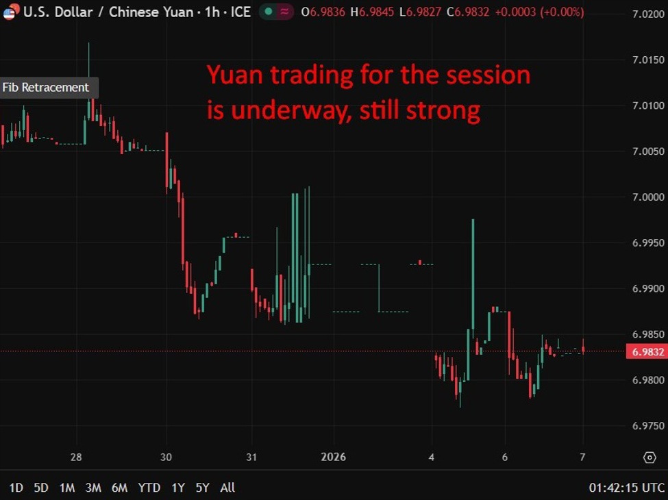 China gives banks more leeway to sell bad personal loans, as defaults mount | investingLive