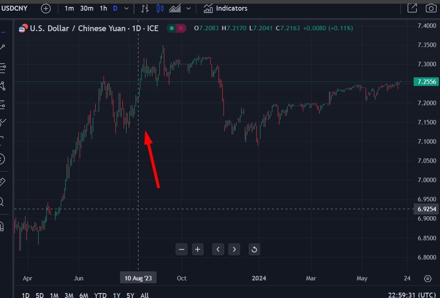 usdcny hsbc outlook higher 18 June 2024 2