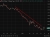 usdcny line 03 July 2026