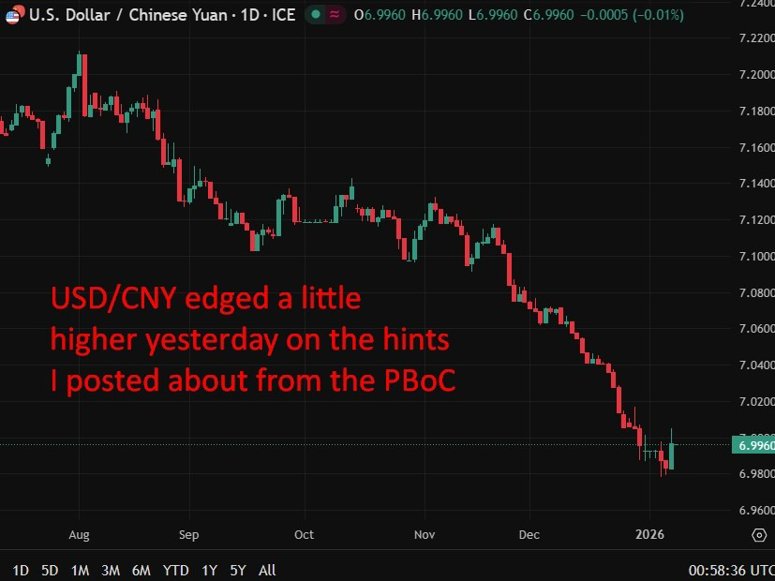 char of tusdcny onshore yuan update 08 January 2026
