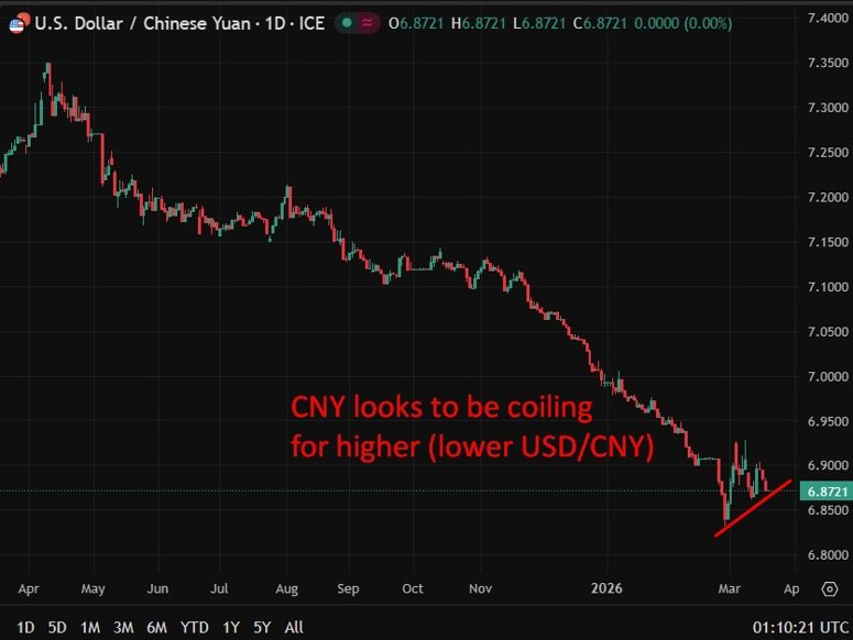 usdcny refernce rate 19 March 2026