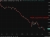 usdcny update 18 May 2026