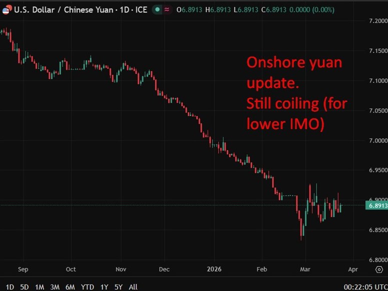 usdcny update 25 March 2026
