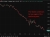 usdcny update 01 June 2026