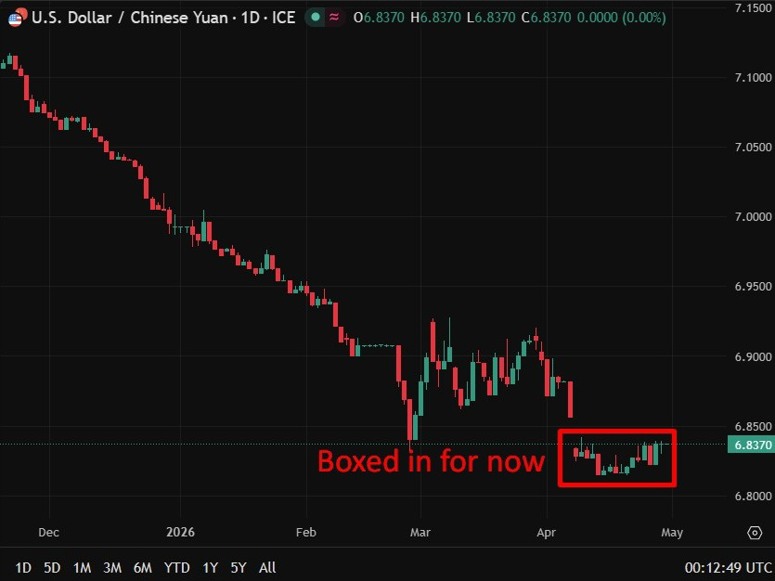 usdcny update on Thursday, April 30, 2026