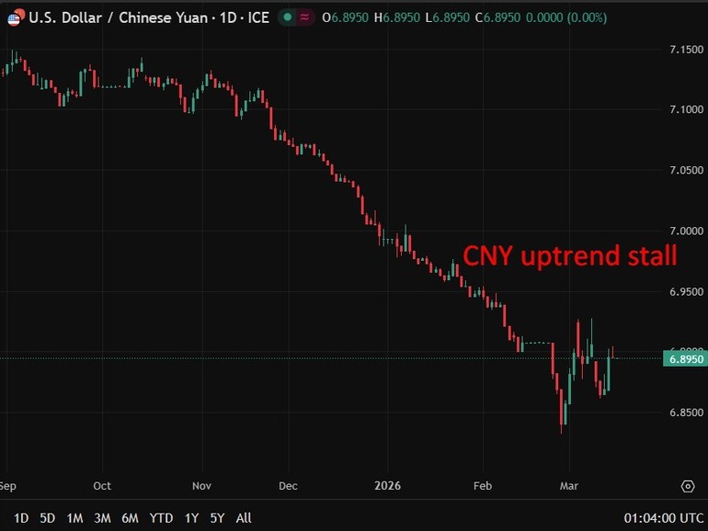 usdcny updated 17 March 2026