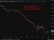usdcny uptrend update 29 April 2026