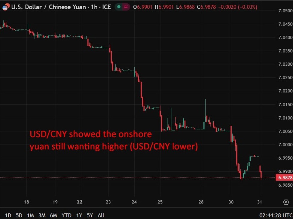 investingLive Asia-Pacific FX news wrap: Chinese PMIs show unexpected improvement in Dec | investingLive