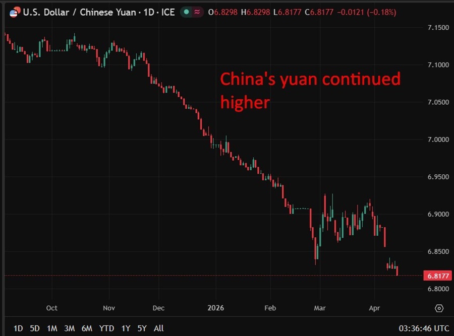 usdcny yuan higher 14 April 2026