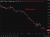 usdcny yuan uptrend 13 May 2026