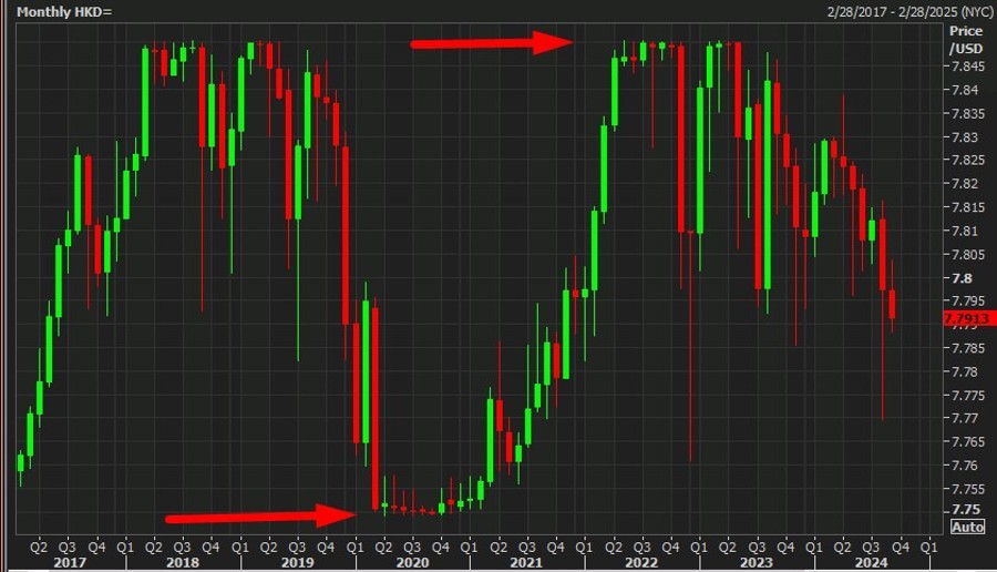 usdhkd pef hkma fomc base rate 2