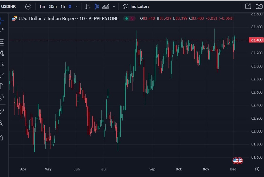 usdinr intervention rbi