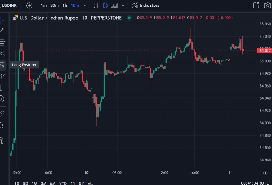 usdinr rupee intervention 11 December 2024 2