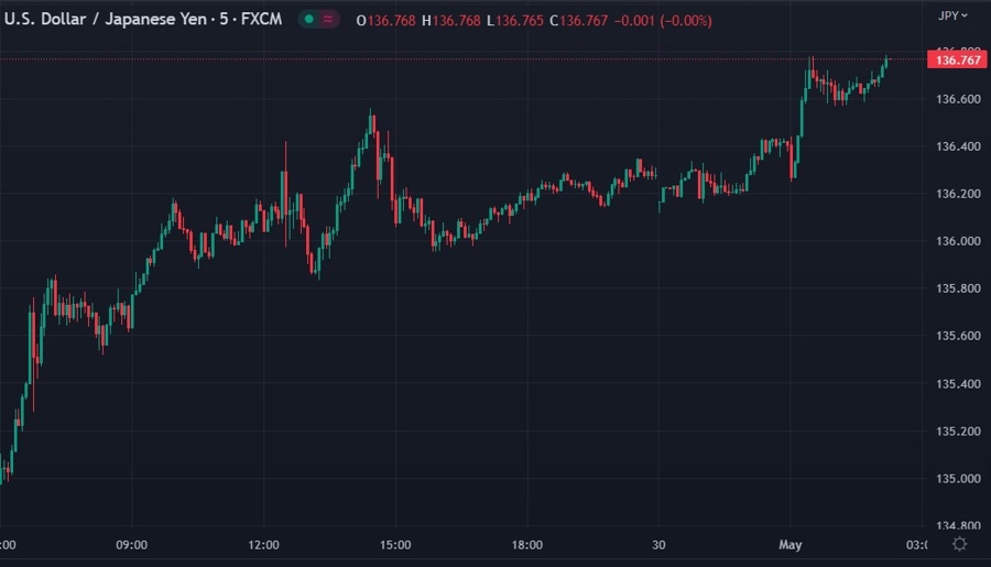 usdjpy 01 May 2023 boj friday