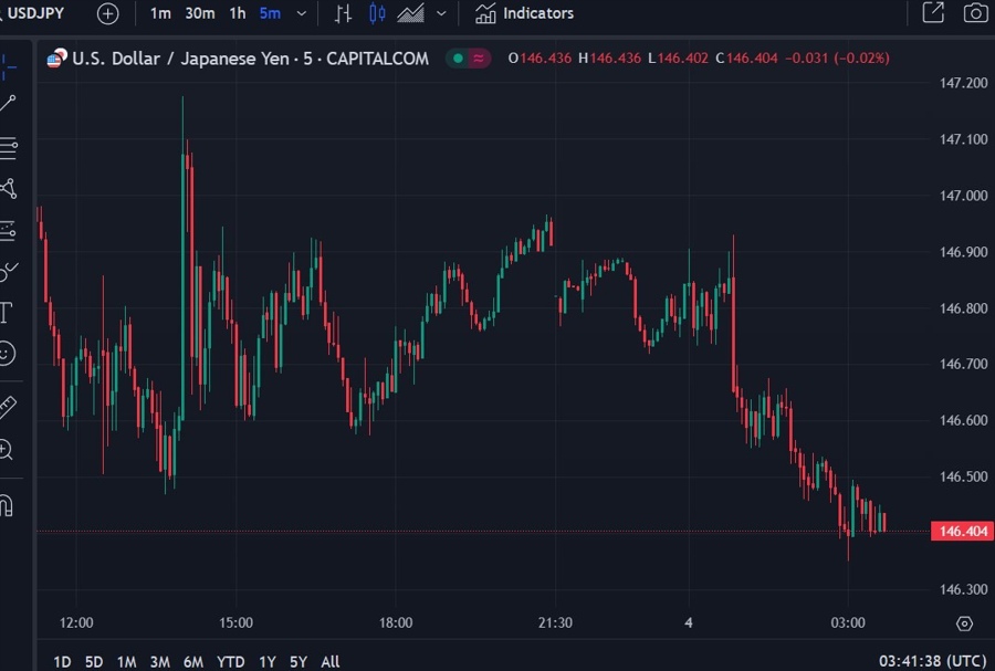 usdjpy 04 October 2024 wrap 2
