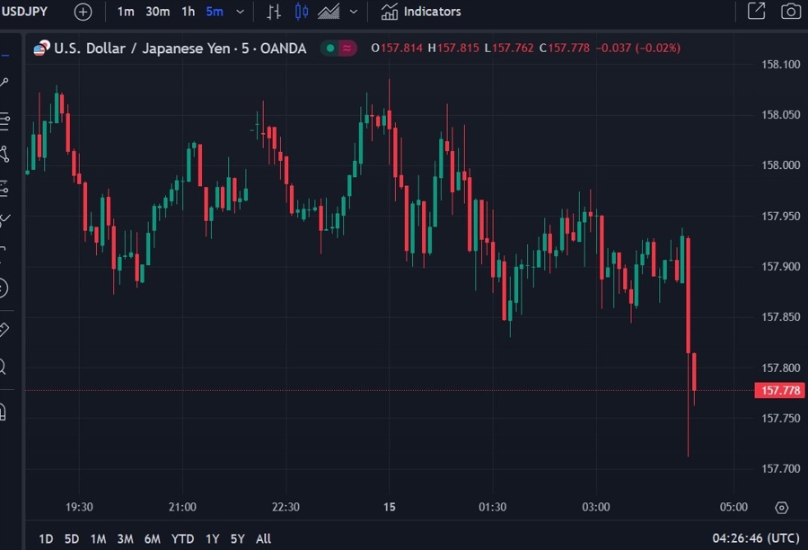 usdjpy 15 January 2025 Bank of Japan Governor Ueda 2