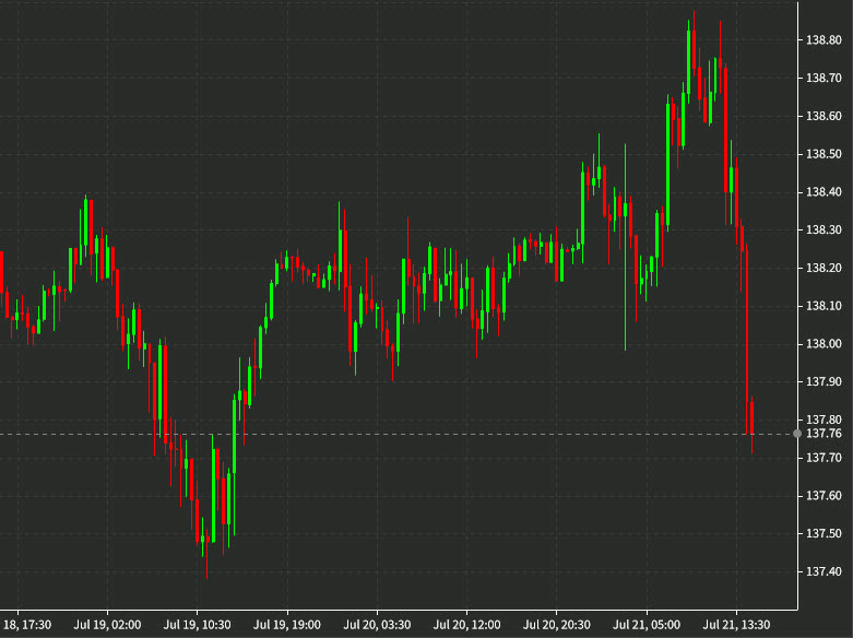 usdjpy 15 min